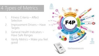 4 Types of Metrics
1. Fitness Criteria – Affect
Selection
2. Improvement Drivers – Have
Targets
3. General Health Indicato...