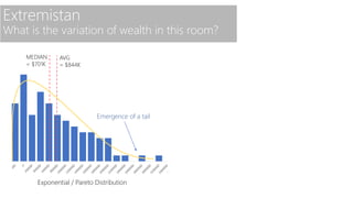 Extremistan
What is the variation of wealth in this room?
Exponential / Pareto Distribution
MEDIAN
= $701K
AVG
= $844K
Eme...