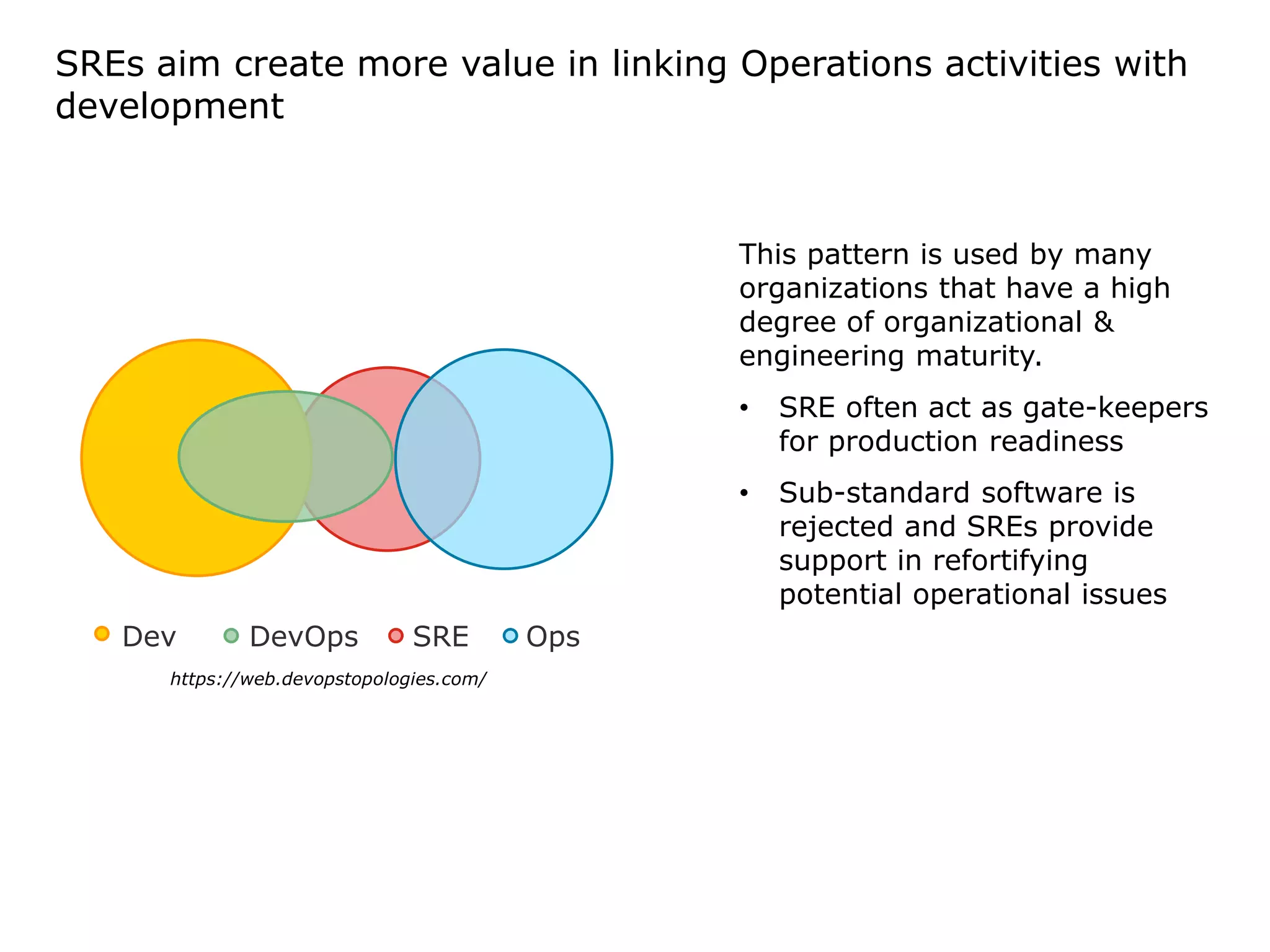 SREs aim create more value in linking Operations activities with
development
This pattern is used by many
organizations that have a high
degree of organizational &
engineering maturity.
• SRE often act as gate-keepers
for production readiness
• Sub-standard software is
rejected and SREs provide
support in refortifying
potential operational issues
https://web.devopstopologies.com/
OpsSREDevOpsDev
 