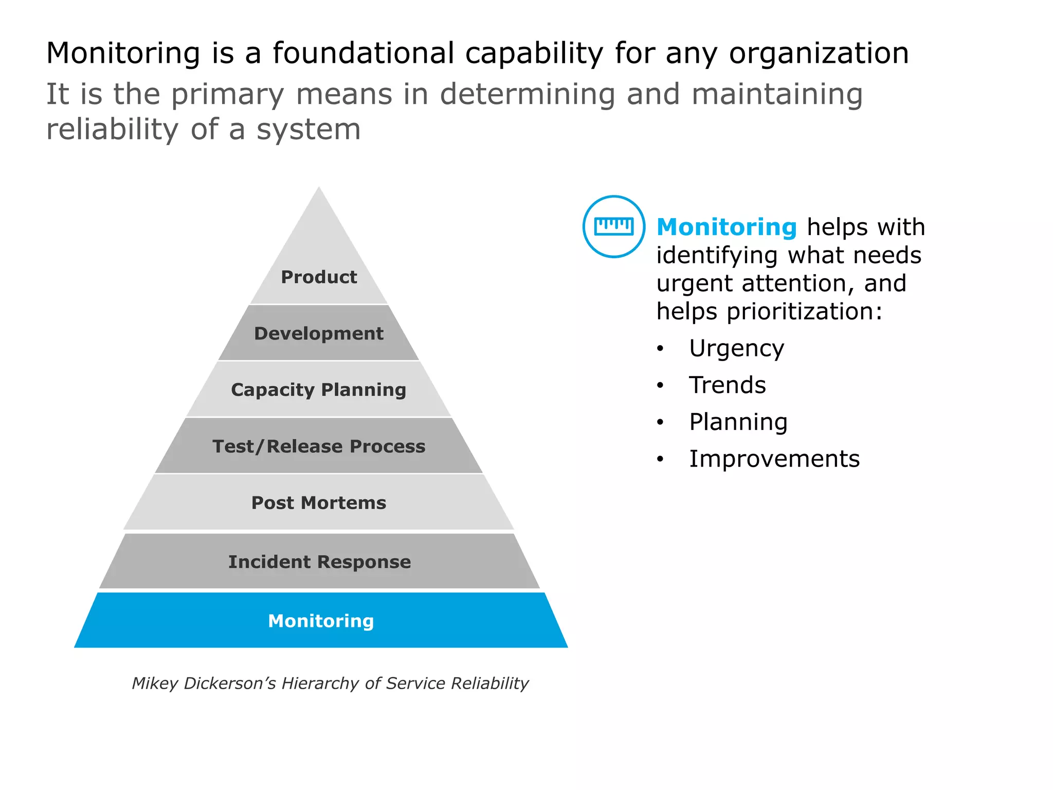 It is the primary means in determining and maintaining
reliability of a system
Monitoring is a foundational capability for any organization
Product
Development
Capacity Planning
Test/Release Process
Post Mortems
Incident Response
Monitoring
Mikey Dickerson’s Hierarchy of Service Reliability
Monitoring helps with
identifying what needs
urgent attention, and
helps prioritization:
• Urgency
• Trends
• Planning
• Improvements
 