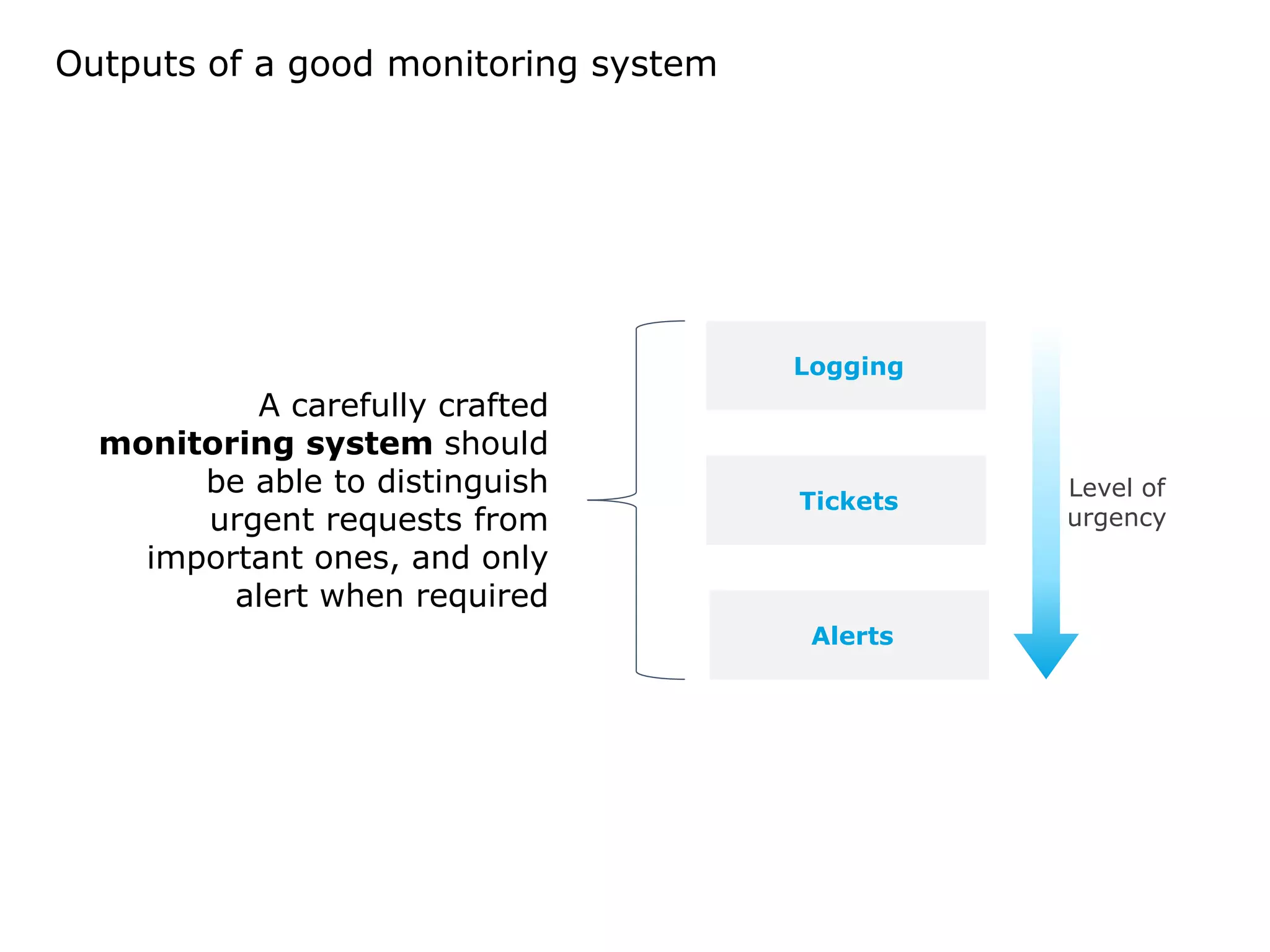 Outputs of a good monitoring system
Logging
Alerts
Tickets
Level of
urgency
A carefully crafted
monitoring system should
be able to distinguish
urgent requests from
important ones, and only
alert when required
 