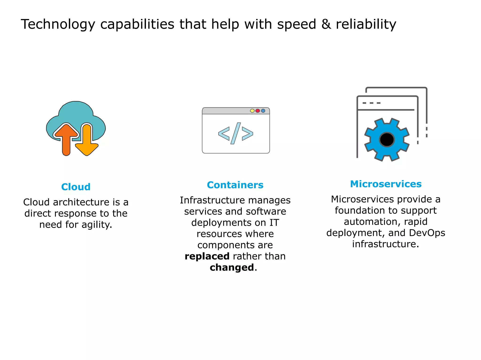 Technology capabilities that help with speed & reliability
Microservices
Microservices provide a
foundation to support
automation, rapid
deployment, and DevOps
infrastructure.
Cloud
Cloud architecture is a
direct response to the
need for agility.
Containers
Infrastructure manages
services and software
deployments on IT
resources where
components are
replaced rather than
changed.
 