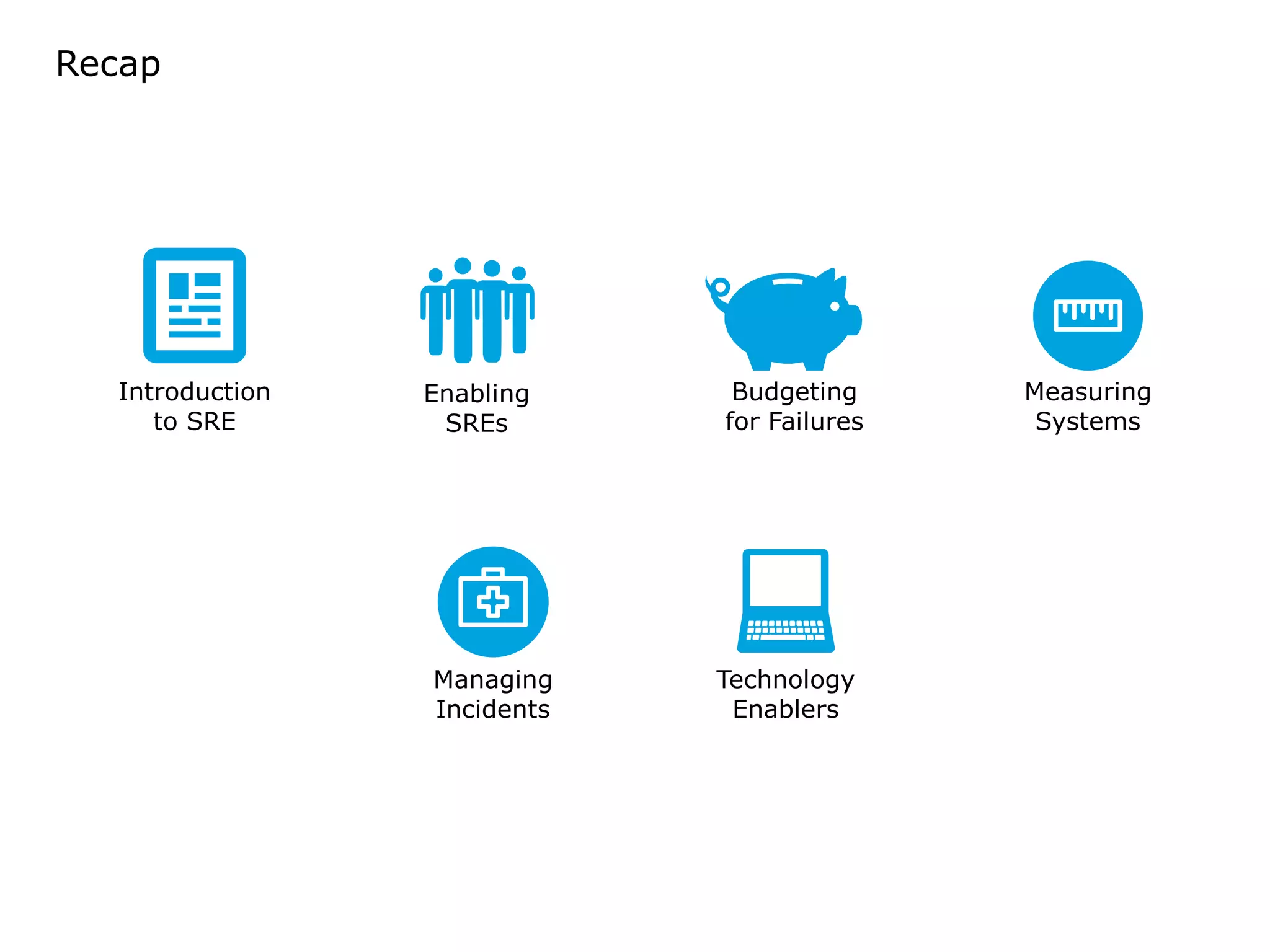 Recap
Measuring
Systems
Budgeting
for Failures
Introduction
to SRE
Enabling
SREs
Managing
Incidents
Technology
Enablers
 