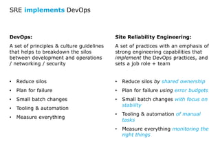 DevOps vs. SRE?
DevOps:
A set of principles & culture guidelines
that helps to breakdown the silos
between development and operations
/ networking / security
• Reduce silos
• Plan for failure
• Small batch changes
• Tooling & automation
• Measure everything
Site Reliability Engineering:
A set of practices with an emphasis of
strong engineering capabilities that
implement the DevOps practices, and
sets a job role + team
• Reduce silos by shared ownership
• Plan for failure using error budgets
• Small batch changes with focus on
stability
• Tooling & automation of manual
tasks
• Measure everything monitoring the
right things
SRE implements DevOps
 