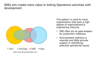SREs aim create more value in linking Operations activities with
development
This pattern is used by many
organizations that have a high
degree of organizational &
engineering maturity.
• SRE often act as gate-keepers
for production readiness
• Sub-standard software is
rejected and SREs provide
support in refortifying
potential operational issues
https://web.devopstopologies.com/
OpsSREDevOpsDev
 