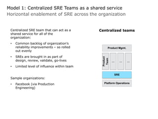 Horizontal enablement of SRE across the organization
Model 1: Centralized SRE Teams as a shared service
Centralized teams
Platform Operations
Product
Team
SRE
… … …
Product Mgmt.
Centralized SRE team that can act as a
shared service for all of the
organization:
• Common backlog of organization’s
reliability improvements – so rolled
out evenly
• SREs are brought in as part of
design, review, validate, go-lives
• Limited level of influence within team
Sample organizations:
• Facebook (via Production
Engineering)
 