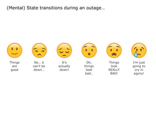 Things
are
good
No… it
can’t be
down…
It’s
actually
down!
Oh,
things
look
bad..
Things
look
REALLY
BAD!
I’m just
going to
cry in
agony!
(Mental) State transitions during an outage…
 