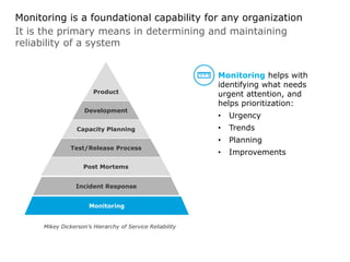 It is the primary means in determining and maintaining
reliability of a system
Monitoring is a foundational capability for any organization
Product
Development
Capacity Planning
Test/Release Process
Post Mortems
Incident Response
Monitoring
Mikey Dickerson’s Hierarchy of Service Reliability
Monitoring helps with
identifying what needs
urgent attention, and
helps prioritization:
• Urgency
• Trends
• Planning
• Improvements
 