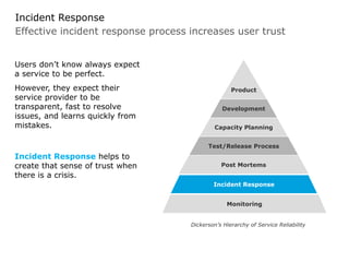 Effective incident response process increases user trust
Incident Response
Users don’t know always expect
a service to be perfect.
However, they expect their
service provider to be
transparent, fast to resolve
issues, and learns quickly from
mistakes.
Incident Response helps to
create that sense of trust when
there is a crisis.
Product
Development
Capacity Planning
Test/Release Process
Post Mortems
Incident Response
Monitoring
Dickerson’s Hierarchy of Service Reliability
 