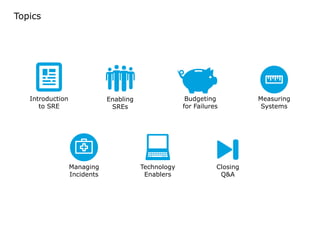 Topics
Closing
Q&A
Measuring
Systems
Budgeting
for Failures
Introduction
to SRE
Enabling
SREs
Managing
Incidents
Technology
Enablers
 