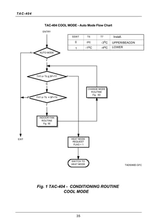 Tac404 electronic control_family_specifications | PDF