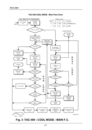 Tac404 electronic control_family_specifications | PDF