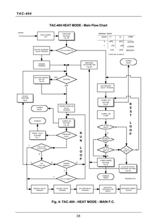 Tac404 electronic control_family_specifications | PDF