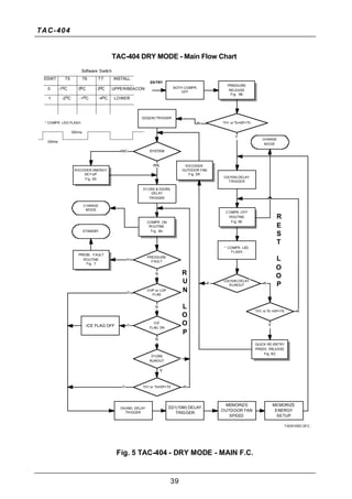 Tac404 electronic control_family_specifications | PDF