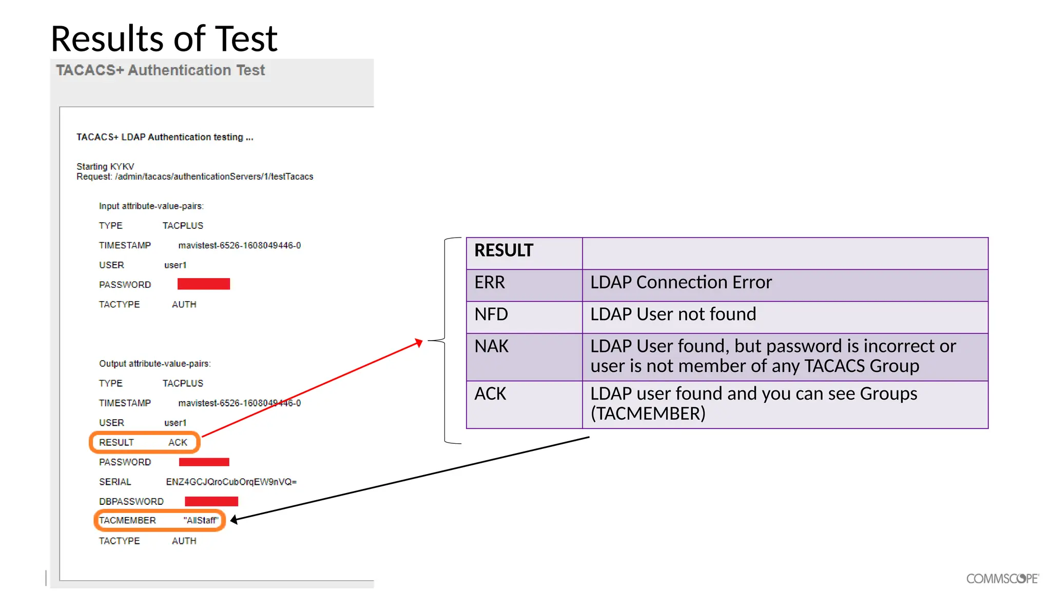 Results of Test
RESULT
ERR LDAP Connection Error
NFD LDAP User not found
NAK LDAP User found, but password is incorrect or
user is not member of any TACACS Group
ACK LDAP user found and you can see Groups
(TACMEMBER)
 