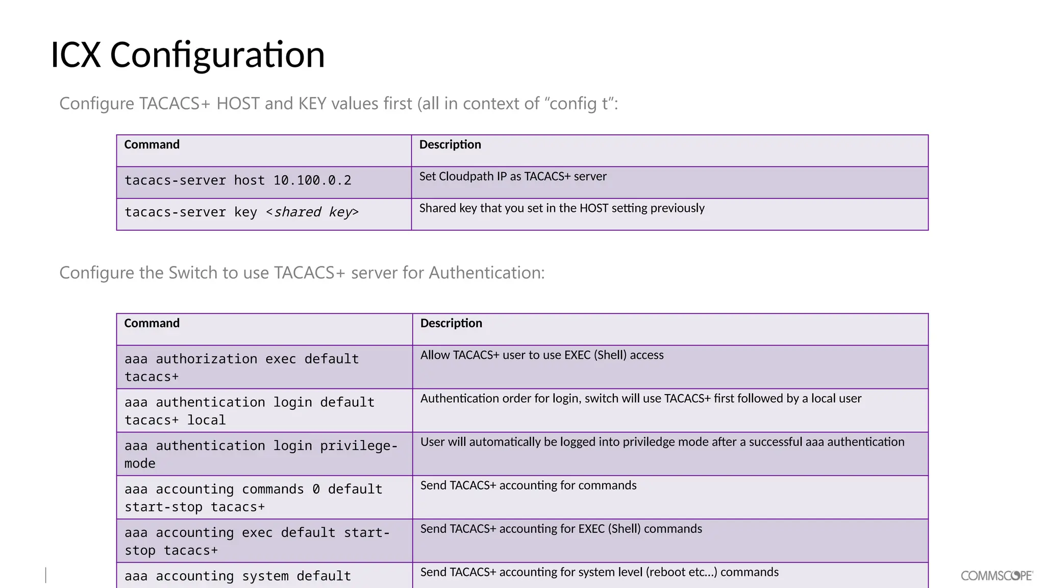 ICX Configuration
Configure TACACS+ HOST and KEY values first (all in context of “config t”:
Configure the Switch to use TACACS+ server for Authentication:
Command Description
tacacs-server host 10.100.0.2 Set Cloudpath IP as TACACS+ server
tacacs-server key <shared key> Shared key that you set in the HOST setting previously
Command Description
aaa authorization exec default
tacacs+
Allow TACACS+ user to use EXEC (Shell) access
aaa authentication login default
tacacs+ local
Authentication order for login, switch will use TACACS+ first followed by a local user
aaa authentication login privilege-
mode
User will automatically be logged into priviledge mode after a successful aaa authentication
aaa accounting commands 0 default
start-stop tacacs+
Send TACACS+ accounting for commands
aaa accounting exec default start-
stop tacacs+
Send TACACS+ accounting for EXEC (Shell) commands
aaa accounting system default Send TACACS+ accounting for system level (reboot etc…) commands
 