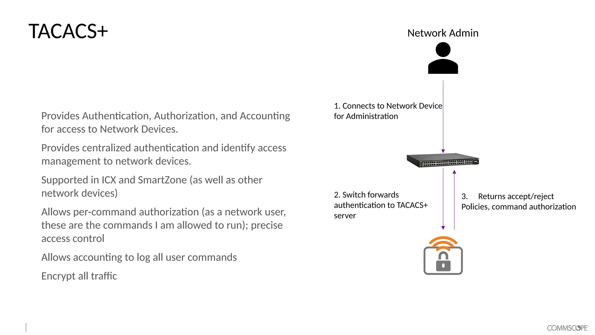 TACACS+
Provides Authentication, Authorization, and Accounting
for access to Network Devices.
Provides centralized authentication and identify access
management to network devices.
Supported in ICX and SmartZone (as well as other
network devices)
Allows per-command authorization (as a network user,
these are the commands I am allowed to run); precise
access control
Allows accounting to log all user commands
Encrypt all traffic
Network Admin
1. Connects to Network Device
for Administration
2. Switch forwards
authentication to TACACS+
server
3. Returns accept/reject
Policies, command authorization
 