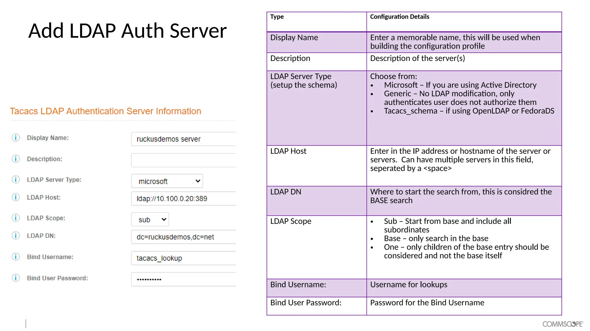 Add LDAP Auth Server
Type Configuration Details
Display Name Enter a memorable name, this will be used when
building the configuration profile
Description Description of the server(s)
LDAP Server Type
(setup the schema)
Choose from:
• Microsoft – If you are using Active Directory
• Generic – No LDAP modification, only
authenticates user does not authorize them
• Tacacs_schema – if using OpenLDAP or FedoraDS
LDAP Host Enter in the IP address or hostname of the server or
servers. Can have multiple servers in this field,
seperated by a <space>
LDAP DN Where to start the search from, this is considred the
BASE search
LDAP Scope • Sub – Start from base and include all
subordinates
• Base – only search in the base
• One – only children of the base entry should be
considered and not the base itself
Bind Username: Username for lookups
Bind User Password: Password for the Bind Username
 