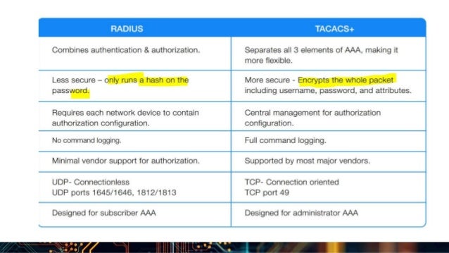 cisco ise 2.4 tacacs configuration cisco ise 2.4 tacacs configuration