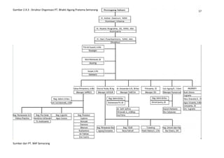 Gambar 2.9.3 : Struktur Organisasi PT. Bhakti Agung Pratama Semarang

Sumber dari PT. BAP Semarang

17

 