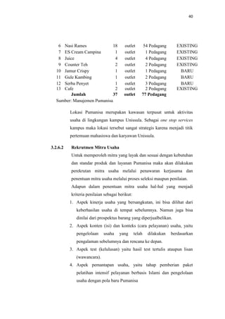 40

6
7
8
9
10
11
12
13

Nasi Rames
18
ES Cream Campina
1
Juice
4
Counter Teh
2
Jamur Crispy
1
Gule Kambing
1
Serba Penyet
1
Cafe
2
Jumlah
37
Sumber: Manajemen Pumanisa

outlet
outlet
outlet
outlet
outlet
outlet
outlet
outlet
outlet

54 Pedagang
1 Pedagang
4 Pedagang
2 Pedagang
1 Pedagang
2 Pedagang
3 Pedagang
2 Pedagang
77 Pedagang

EXISTING
EXISTING
EXISTING
EXISTING
BARU
BARU
BARU
EXISTING

Lokasi Pumanisa merupakan kawasan terpusat untuk aktivitas
usaha di lingkungan kampus Unissula. Sebagai one stop services
kampus maka lokasi tersebut sangat strategis karena menjadi titik
pertemuan mahasiswa dan karyawan Unissula.
3.2.6.2

Rekrutmen Mitra Usaha
Untuk memperoleh mitra yang layak dan sesuai dengan kebutuhan
dan standar produk dan layanan Pumanisa maka akan dilakukan
perekrutan mitra usaha melalui penawaran kerjasama dan
penentuan mitra usaha melalui proses seleksi maupun penilaian.
Adapun dalam penentuan mitra usaha hal-hal yang menjadi
kriteria penilaian sebagai berikut:
1. Aspek kinerja usaha yang bersangkutan, ini bisa dilihat dari
keberhasilan usaha di tempat sebelumnya. Namun juga bisa
dinilai dari prospektus barang yang diperjualbelikan.
2. Aspek konten (isi) dan konteks (cara pelayanan) usaha, yaitu
pengelolaan

usaha

yang

telah

dilakukan

berdasarkan

pengalaman sebelumnya dan rencana ke depan.
3. Aspek test (kelulusan) yaitu hasil test tertulis ataupun lisan
(wawancara).
4. Aspek pemantapan usaha, yaitu tahap pemberian paket
pelatihan intensif pelayanan berbasis Islami dan pengelolaan
usaha dengan pola baru Pumanisa

 