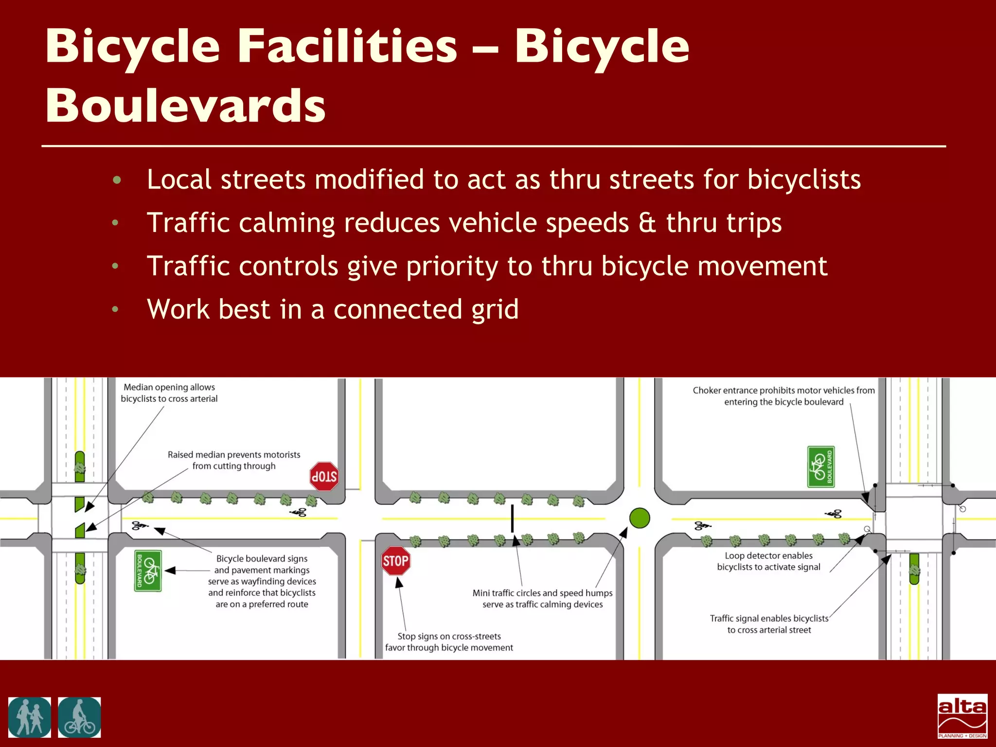 Bicycle Facilities – Bicycle
Boulevards
  • Local streets modified to act as thru streets for bicyclists
  •   Traffic calming reduces vehicle speeds & thru trips
  •   Traffic controls give priority to thru bicycle movement
  •   Work best in a connected grid
 