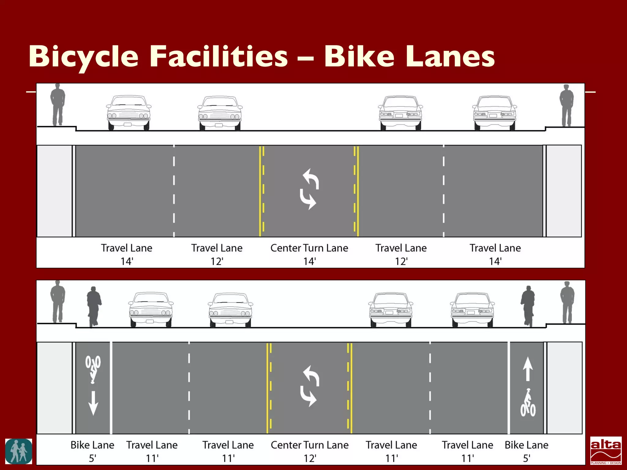 Bicycle Facilities – Bike Lanes
 