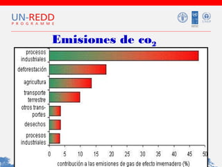 Emisiones de co2

 