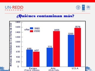¿Quiénes contaminan más?

 