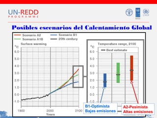 Posibles escenarios del Calentamiento Global

B1-Optimista
Bajas emisiones

A2-Pesimista
Altas emisiones

 