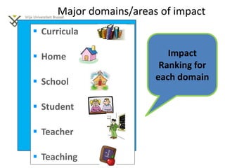 Major domains/areas of impact 
 Curricula 
 Home 
 School 
 Student 
 Teacher 
 Teaching 
Impact 
Ranking for 
each ...