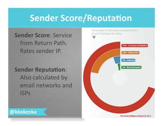 Sender	
  Score:	
  Service	
  
from	
  Return	
  Path.	
  
Rates	
  sender	
  IP.	
  
Sender	
  Reputa.on:	
  
Also	
  calculated	
  by	
  
email	
  networks	
  and	
  
ISPs	
  
Sender	
  Score/Reputa.on	
  
@kkokoska	
  
 