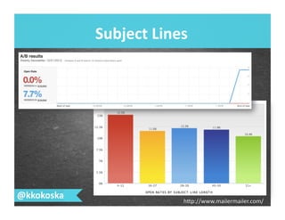 @kkokoska	
   hSp://www.mailermailer.com/	
  
Subject	
  Lines	
  
 