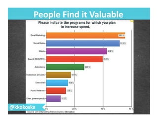 People	
  Find	
  it	
  Valuable	
  
@kkokoska	
  
 