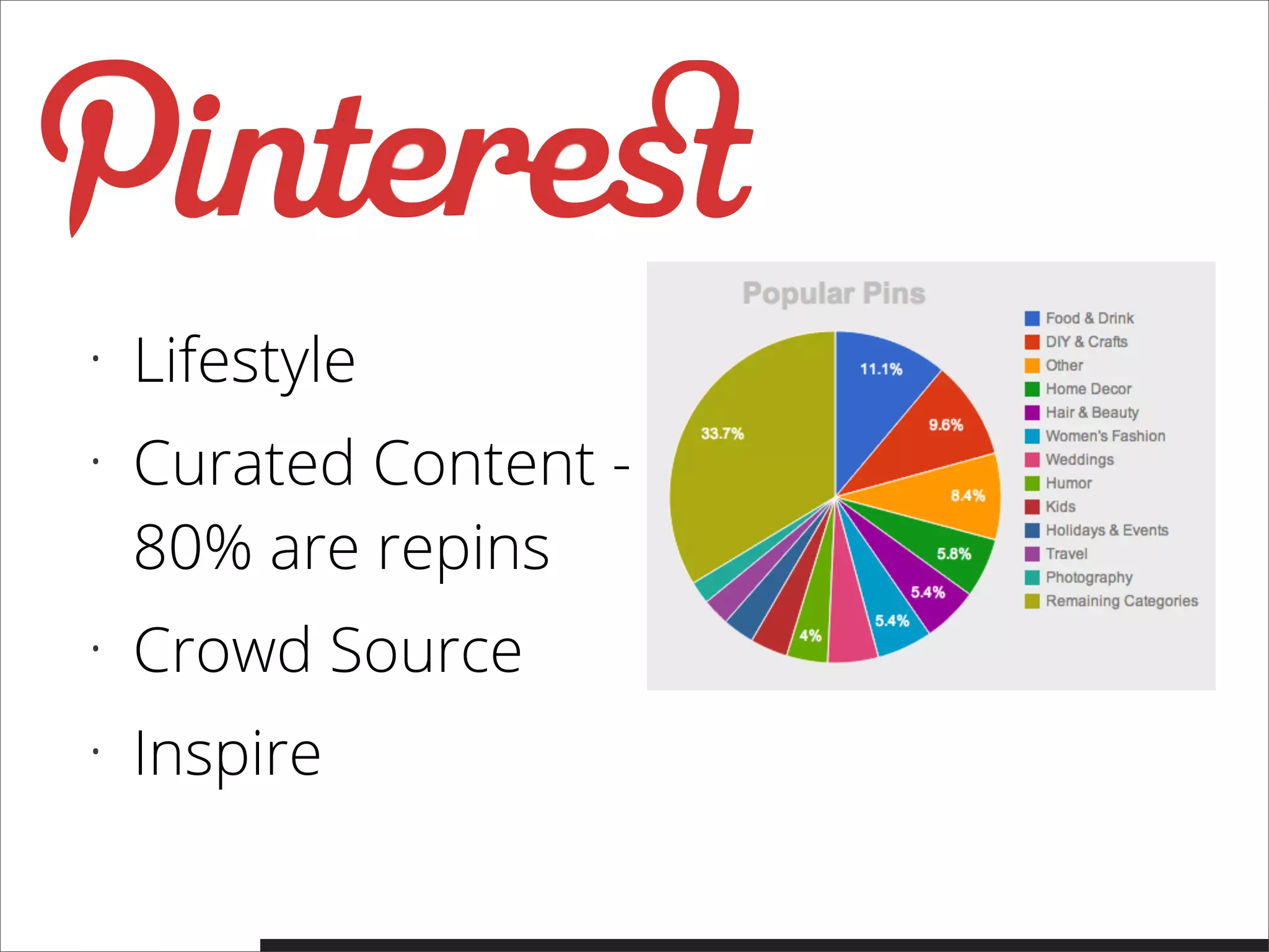 • Lifestyle
• Curated Content -
80% are repins
• Crowd Source
• Inspire
 