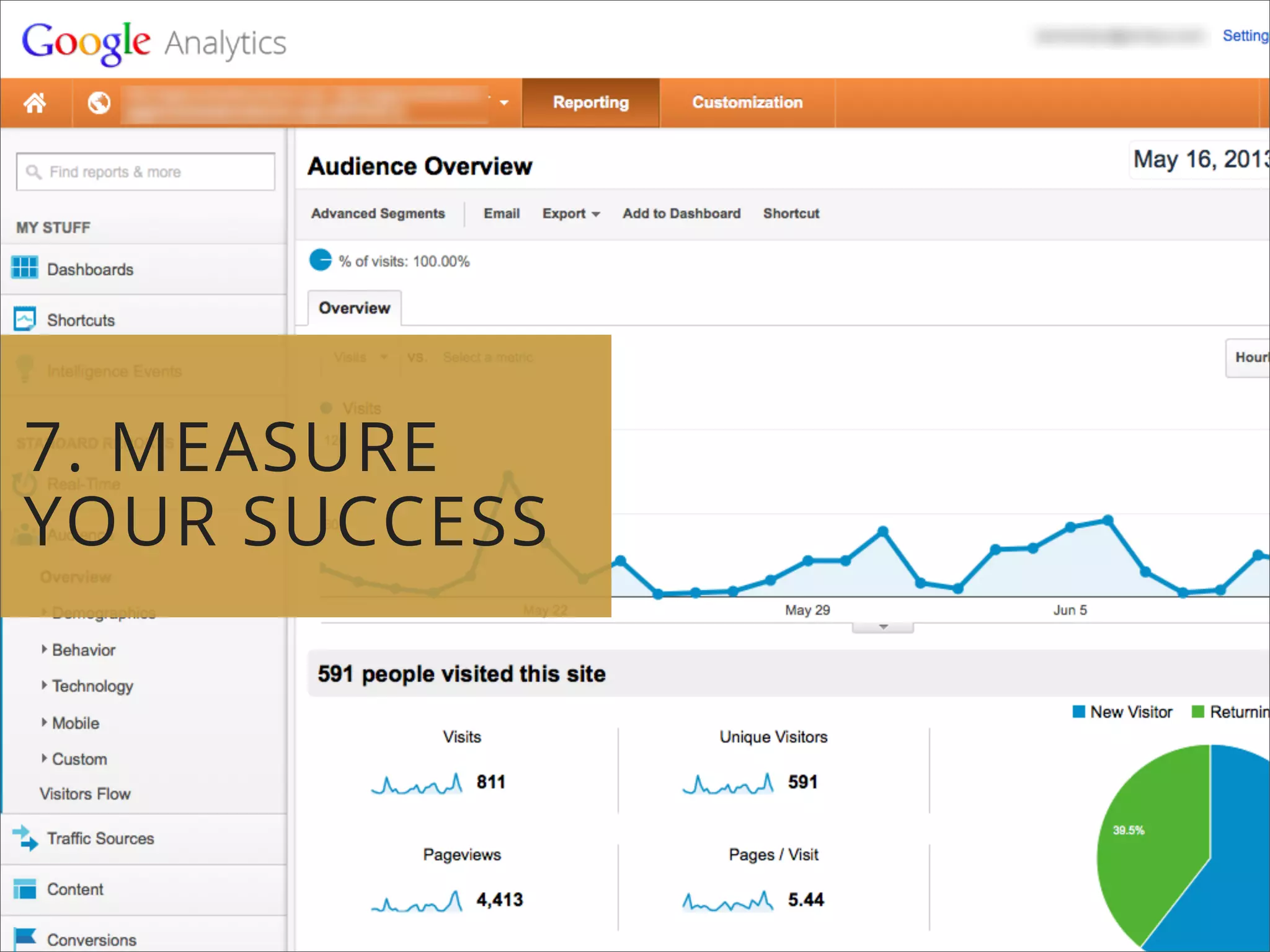 7. MEASURE
YOUR SUCCESS
 