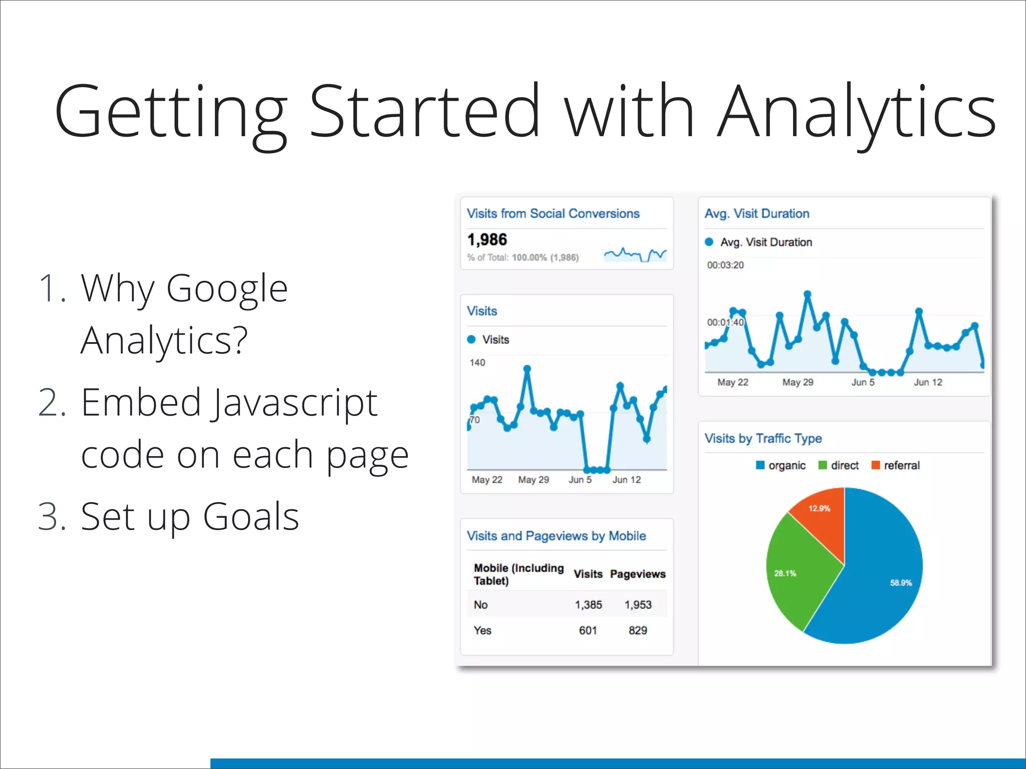 Getting Started with Analytics
1. Why Google
Analytics?
2. Embed Javascript
code on each page
3. Set up Goals
 