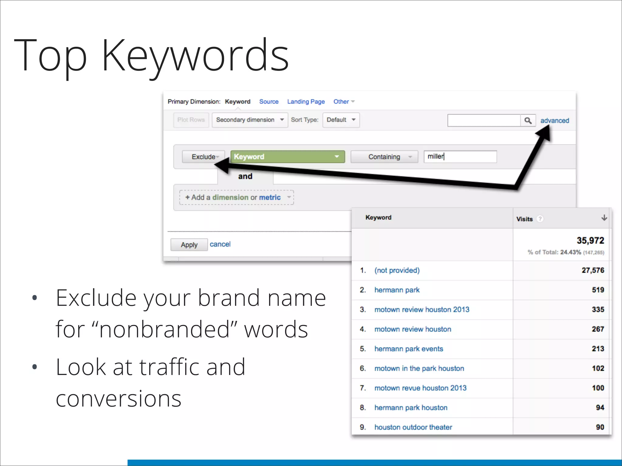 Top Keywords
• Exclude your brand name
for “nonbranded” words
• Look at traffic and
conversions
 