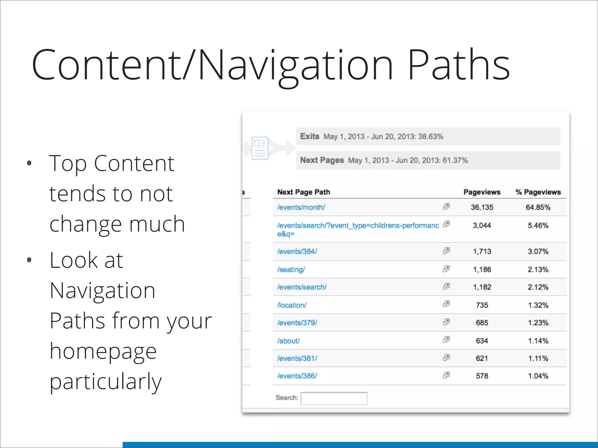 Content/Navigation Paths
• Top Content
tends to not
change much
• Look at
Navigation
Paths from your
homepage
particularly
 