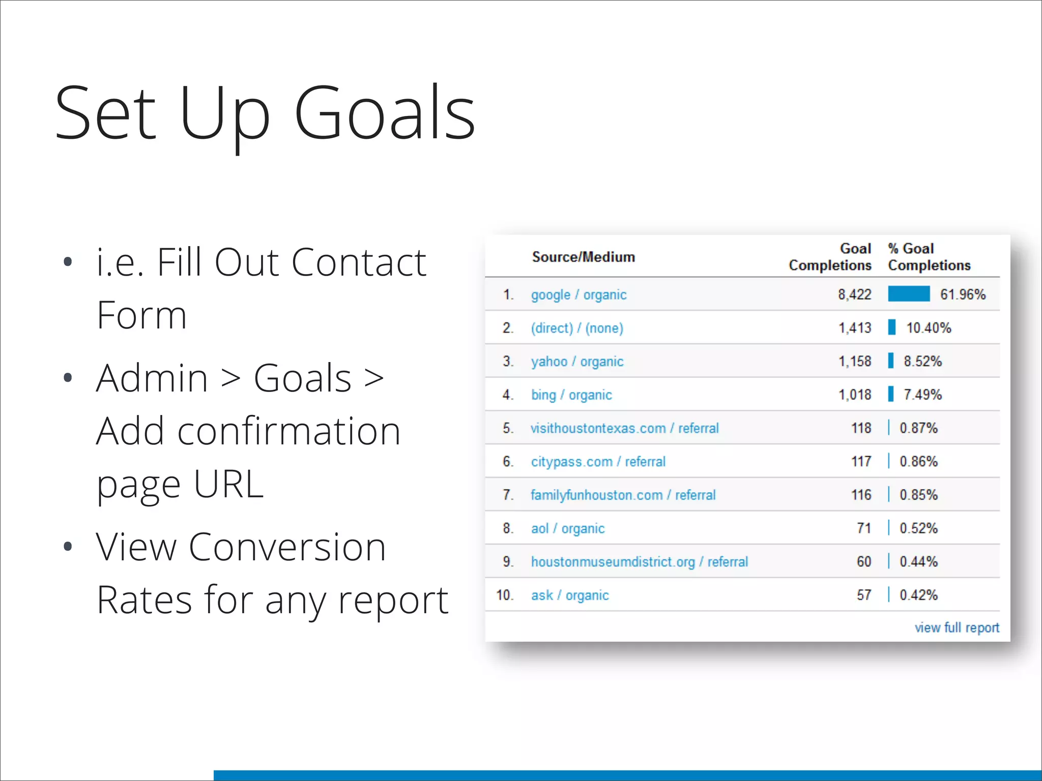 Set Up Goals
• i.e. Fill Out Contact
Form
• Admin > Goals >
Add confirmation
page URL
• View Conversion
Rates for any report
 