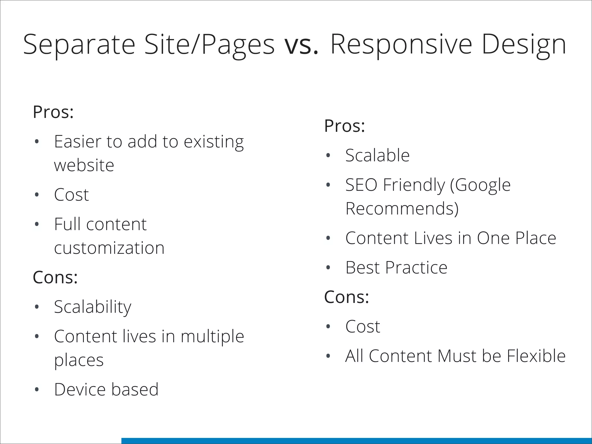 Separate Site/Pages Responsive Designvs.
Pros:
• Easier to add to existing
website
• Cost
• Full content
customization
Cons:
• Scalability
• Content lives in multiple
places
• Device based
Pros:
• Scalable
• SEO Friendly (Google
Recommends)
• Content Lives in One Place
• Best Practice
Cons:
• Cost
• All Content Must be Flexible
 