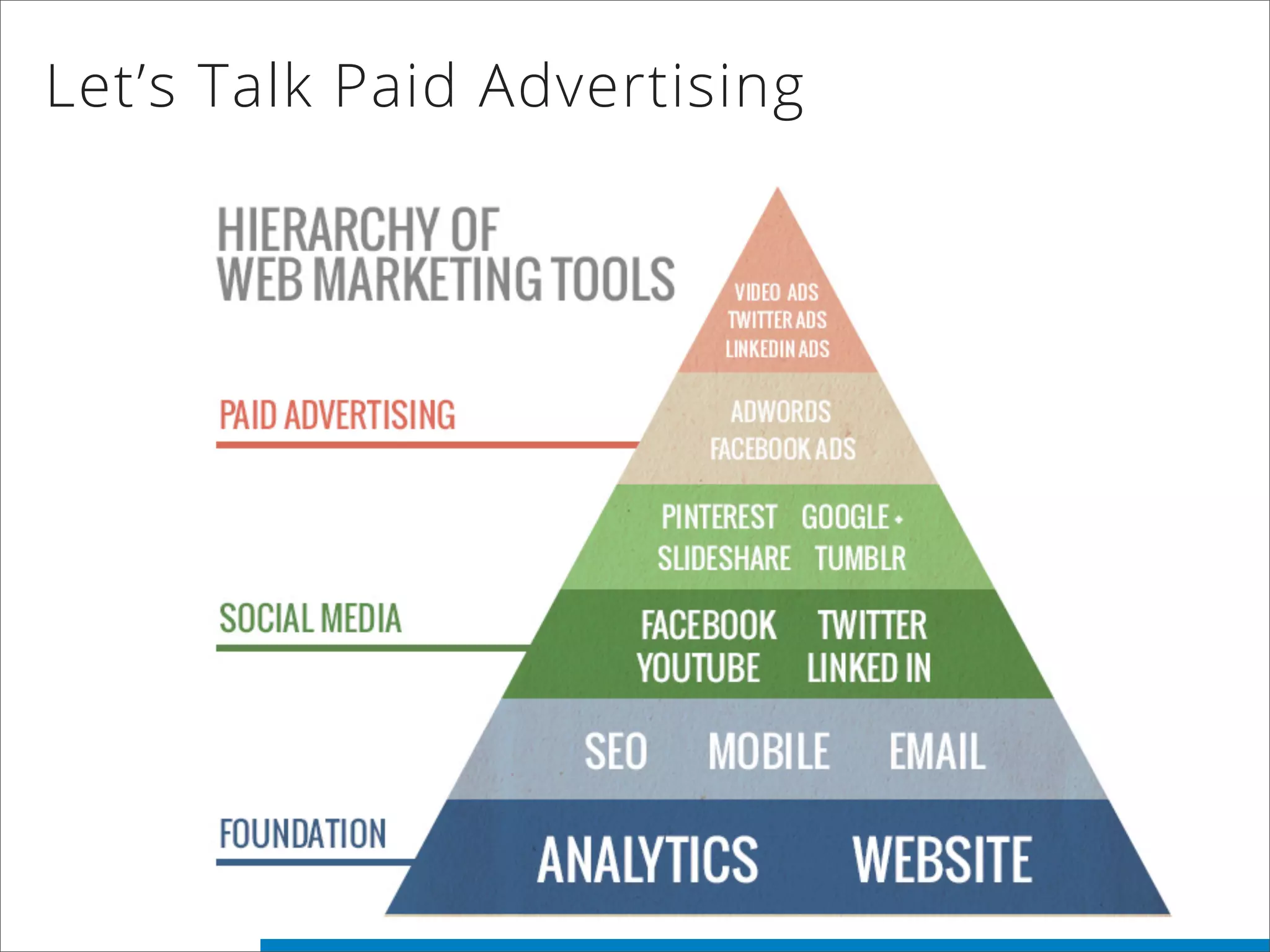 Let’s Talk Paid Advertising
 