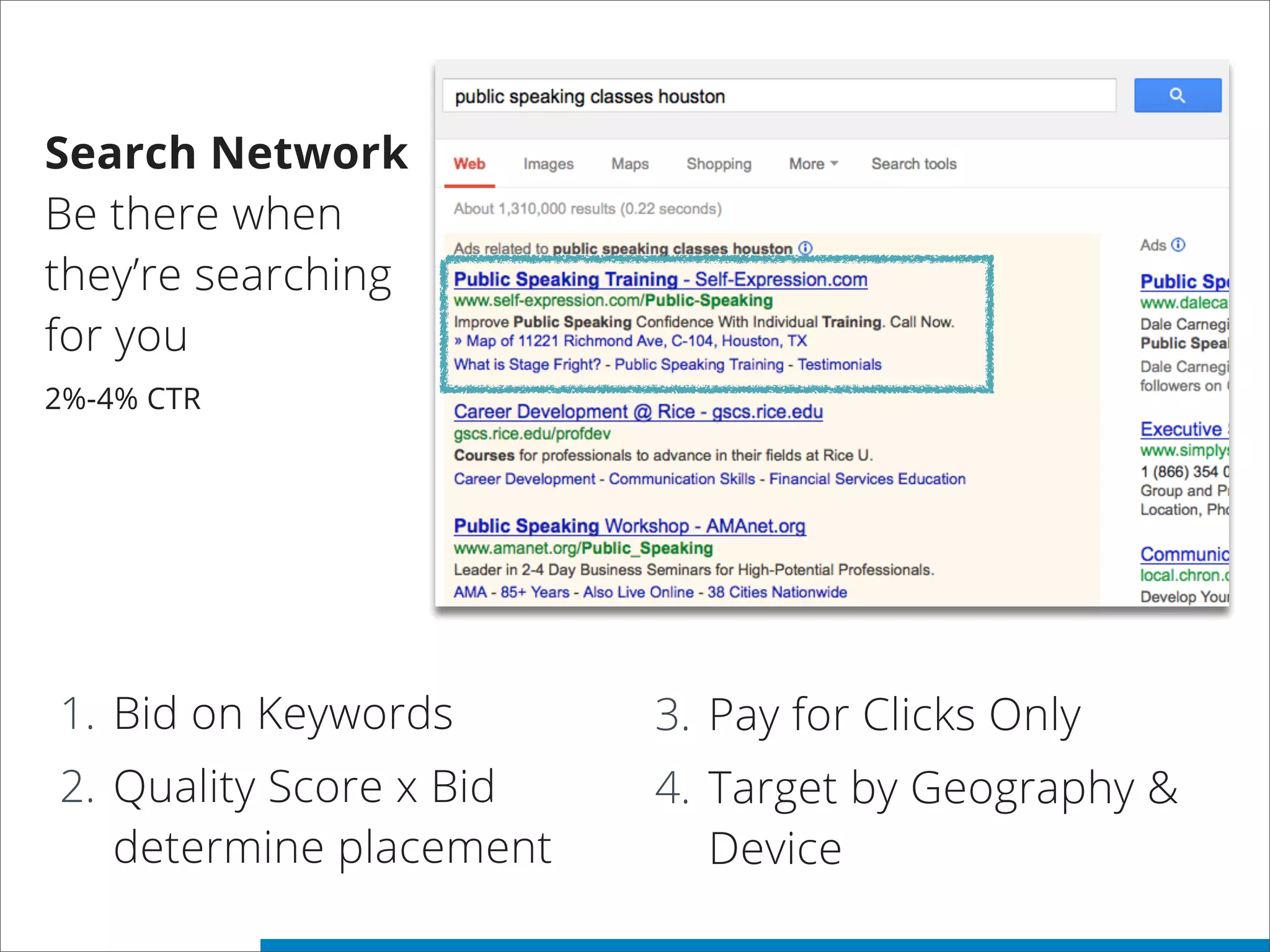 Search Network
Be there when
they’re searching
for you
2%-4% CTR
1. Bid on Keywords
2. Quality Score x Bid
determine placement
3. Pay for Clicks Only
4. Target by Geography &
Device
 