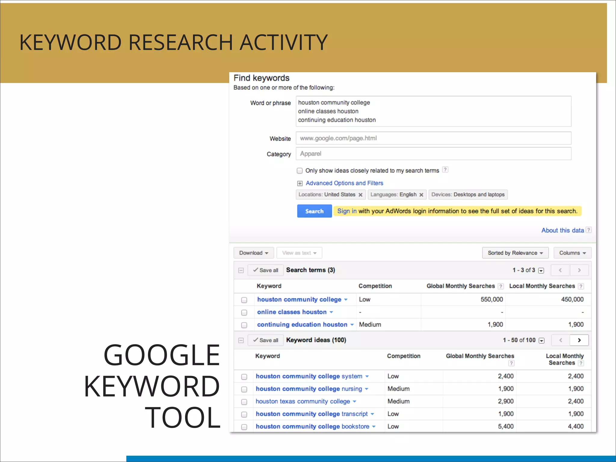 KEYWORD RESEARCH ACTIVITY
GOOGLE
KEYWORD
TOOL
 