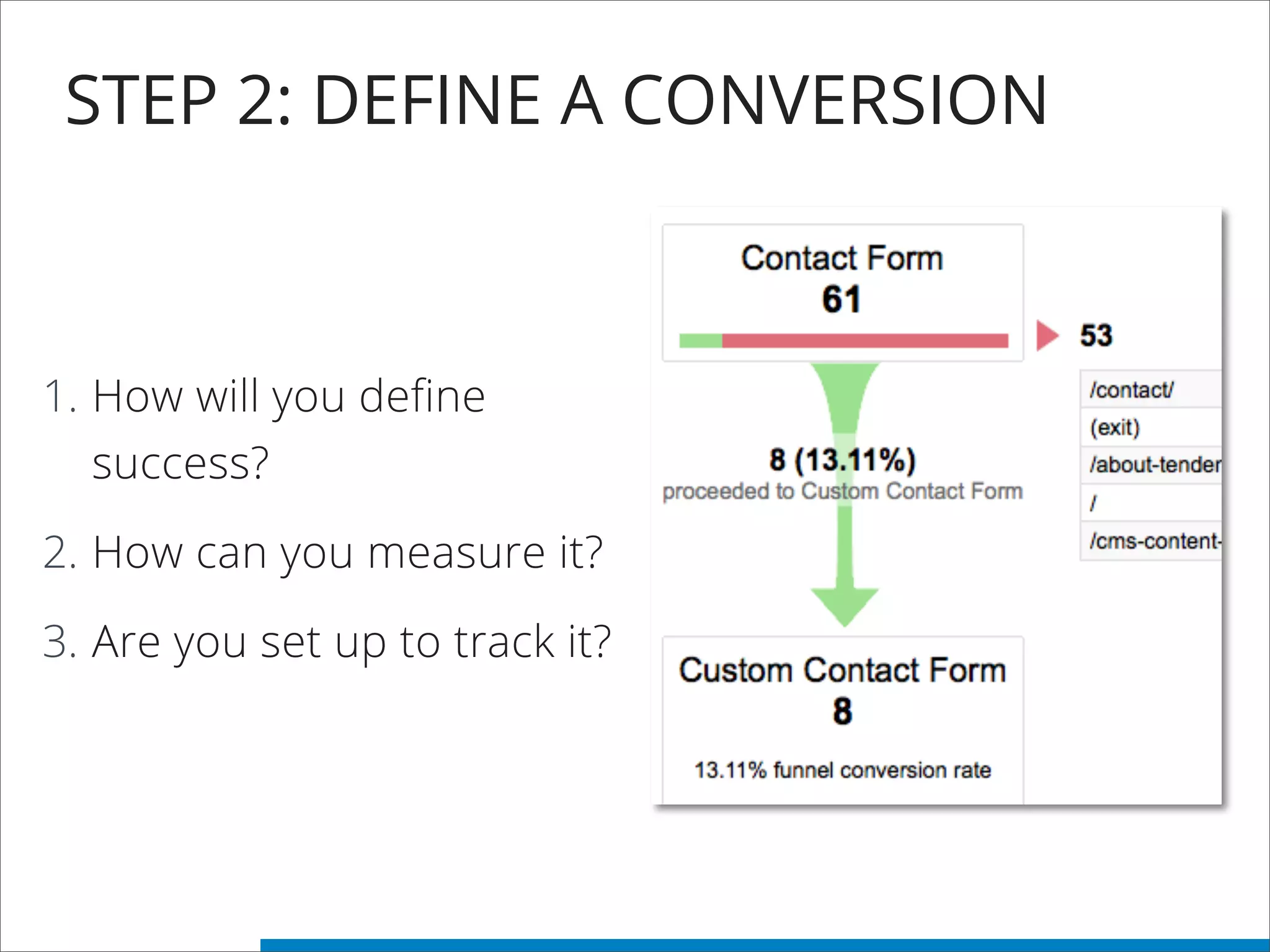 STEP 2: DEFINE A CONVERSION
1. How will you define
success?
2. How can you measure it?
3. Are you set up to track it?
 