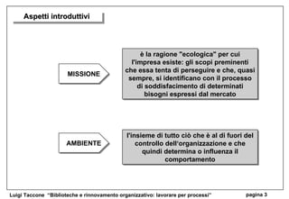 Aspetti introduttivi è la ragione "ecologica" per cui l'impresa esiste: gli scopi preminenti che essa tenta di perseguire e che, quasi sempre, si identificano con il processo di soddisfacimento di determinati bisogni espressi dal mercato MISSIONE l'insieme di tutto ciò che è al di fuori del controllo dell‘organizzazione e che quindi determina o influenza il comportamento AMBIENTE 