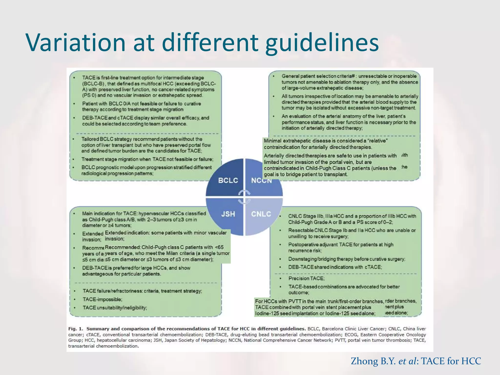 Variation at different guidelines
Zhong B.Y. et al: TACE for HCC
 