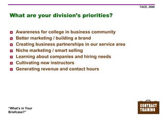 What are your division’s priorities? Awareness for college in business community Better marketing / building a brand Creating business partnerships in our service area Niche marketing / smart selling Learning about companies and hiring needs Cultivating new instructors Generating revenue and contact hours 