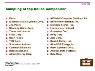 Sampling of top Dallas Companies* Exxon Electronic Data Systems Corp. J.C. Penny Kimberly-Clark, Corp Texas Instruments Fluor Corp. Dean Foods TXU Corp. Southwest Airlines Commercial Metals Blockbuster, Inc. Atmos Energy Corp. Affiliated Computer Services, Inc. Brinker International, Inc. Michaels Stores, Inc. Lennox International Gamestop Corp. Holly Corp. Zale Corp. Rent-A-Center, Inc. Alon USA Energy, Inc. Perot Systems Corp. Alliance Data Systems Belo Corp. *Source:  Dallas Business Journal, Book of Lists, 2007 