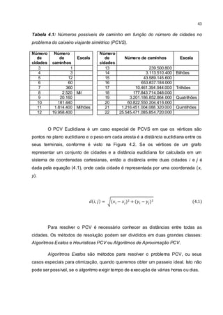 43
Tabela 4.1: Números possíveis de caminho em função do número de cidades no
problema do caixeiro viajante simétrico (PCVS).
Número
de
cidades
Número
de
caminhos
Escala
Número
de
cidades
Número de caminhos Escala
3 1 13 239.500.800
4 3 14 3.113.510.400 Bilhões
5 12 15 43.589.145.600
6 60 16 653.837.184.000
7 360 17 10.461.394.944.000 Trilhões
8 2.520 Mil 18 177.843.714.048.000
9 20.160 19 3.201.186.852.864.000 Quatrilhões
10 181.440 20 60.822.550.204.416.000
11 1.814.400 Milhões 21 1.216.451.004.088.320.000 Quintilhões
12 19.958.400 22 25.545.471.085.854.720.000
O PCV Euclidiana é um caso especial de PCVS em que os vértices são
pontos no plano euclidiano e o peso em cada aresta é a distância euclidiana entre os
seus terminais, conforme é visto na Figura 4.2. Se os vértices de um grafo
representar um conjunto de cidades e a distância euclidiana for calculada em um
sistema de coordenadas cartesianas, então a distância entre duas cidades i e j é
dada pela equação (4.1), onde cada cidade é representada por uma coordenada (x,
y).
Para resolver o PCV é necessário conhecer as distâncias entre todas as
cidades. Os métodos de resolução podem ser divididos em duas grandes classes:
Algoritmos Exatos e Heurísticas PCV ou Algoritmos de Aproximação PCV.
Algoritmos Exatos são métodos para resolver o problema PCV, ou seus
casos especiais para otimização, quando queremos obter um passeio ideal. Isto não
pode ser possível, se o algoritmo exigir tempo de execução de várias horas ou dias.
 